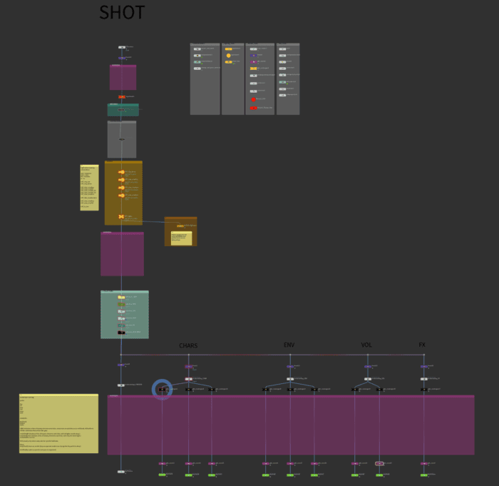 Multi shot workflow